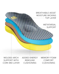 Women ABEO 3D3 Orthotics Active|Women-Max Performance Orthotic 2 Womens Metatarsal