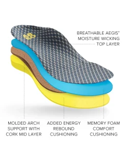 ABEO 3D3 Orthotics Medium|Active-Max Performance Orthotic 2 Mens Post