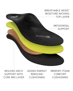 ABEO 3D3 Orthotics Men-Premium Orthotic Mens Metatarsal